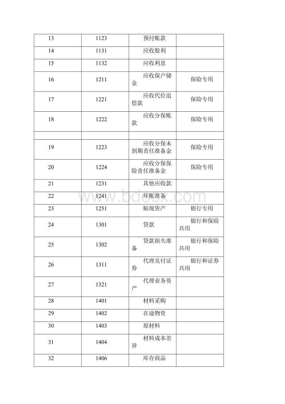 财务管理财务会计企业会计科目及主要账务处理.docx_第2页