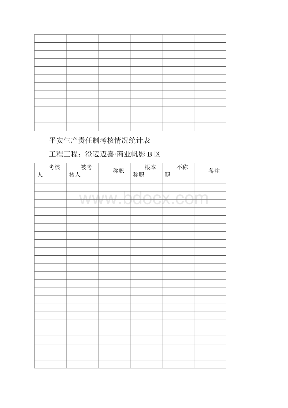 安全责任制考核制度及考核表.docx_第3页