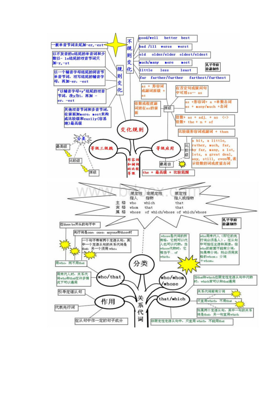 英语学习就这么简单.docx_第3页