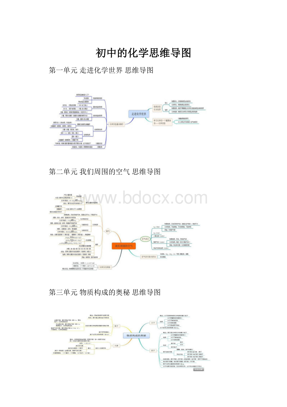 初中的化学思维导图.docx_第1页