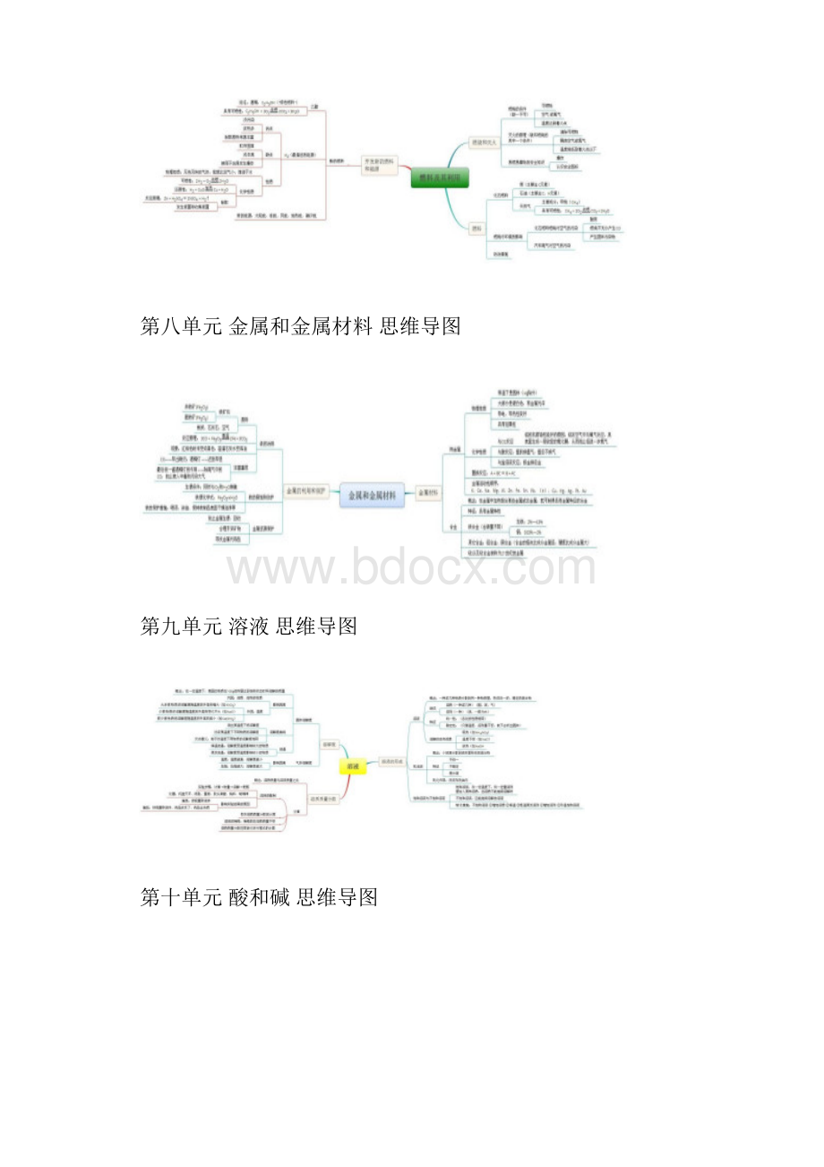 初中的化学思维导图.docx_第3页