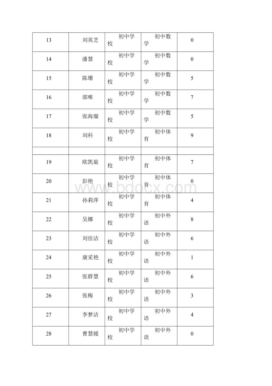 新化县教育系统面向社会公布招聘教师与新化县一中.docx_第2页