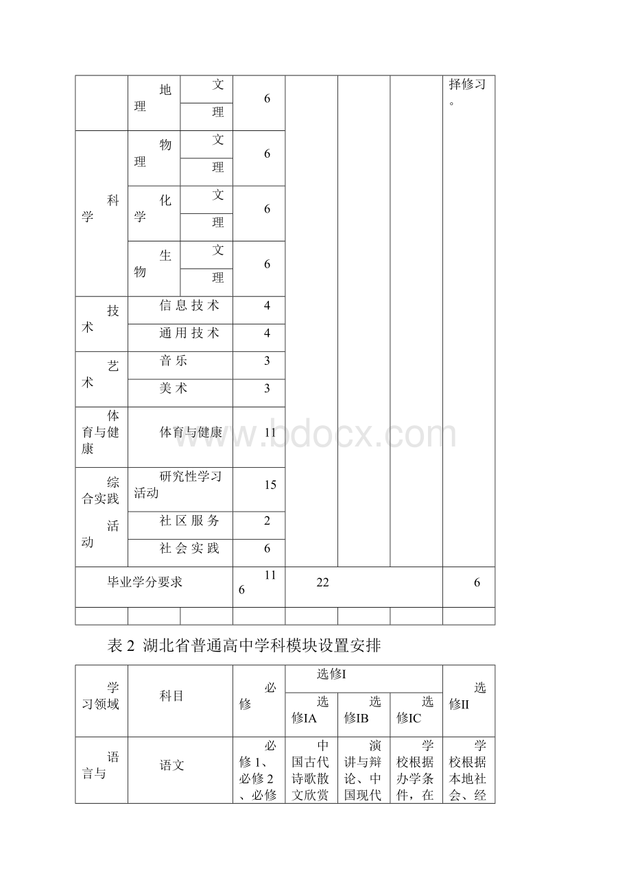 初中教育十堰市普通高中新课程教学及教学管理指导意见汇总.docx_第3页