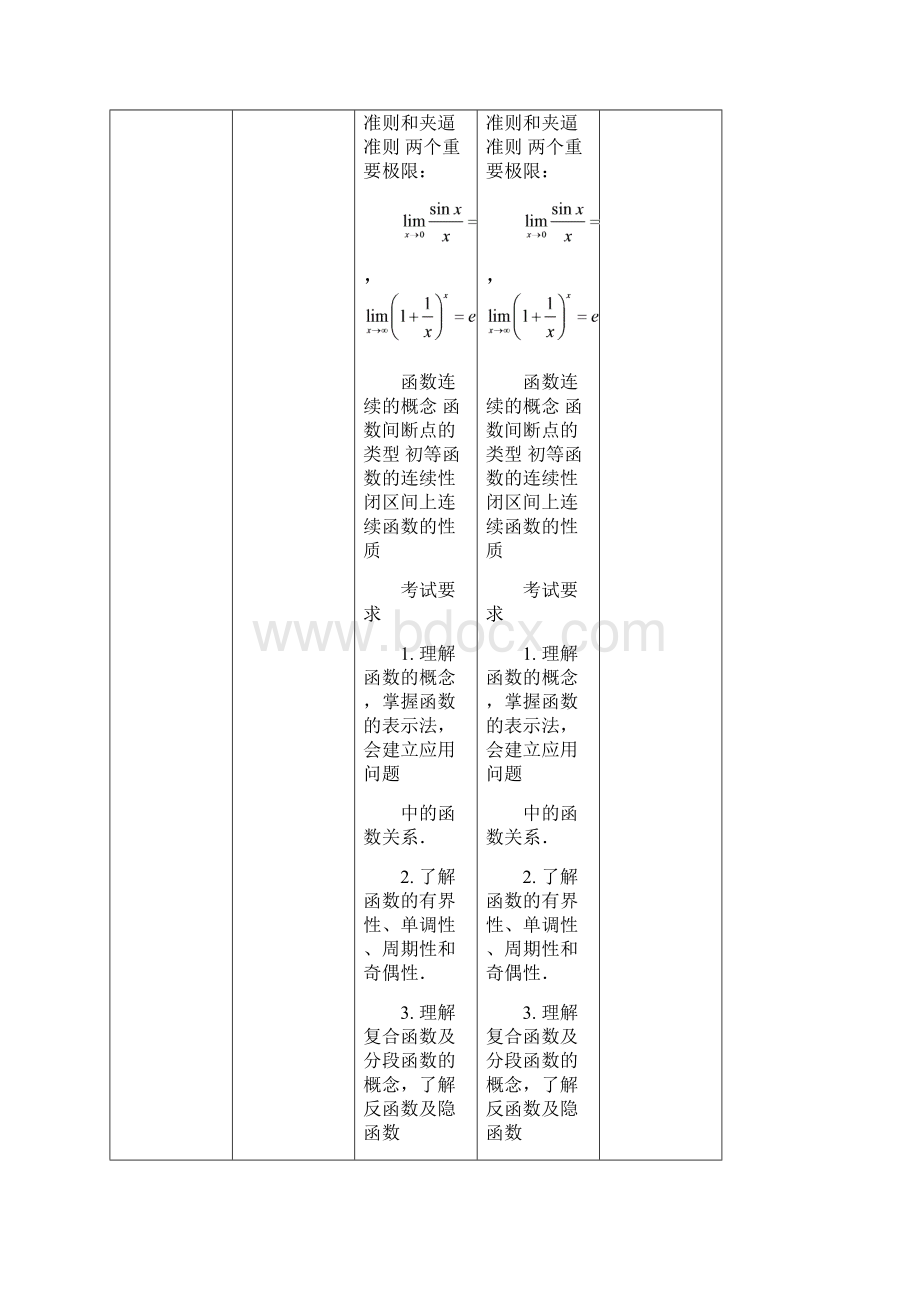 与考研数学大纲变化对比数农.docx_第2页