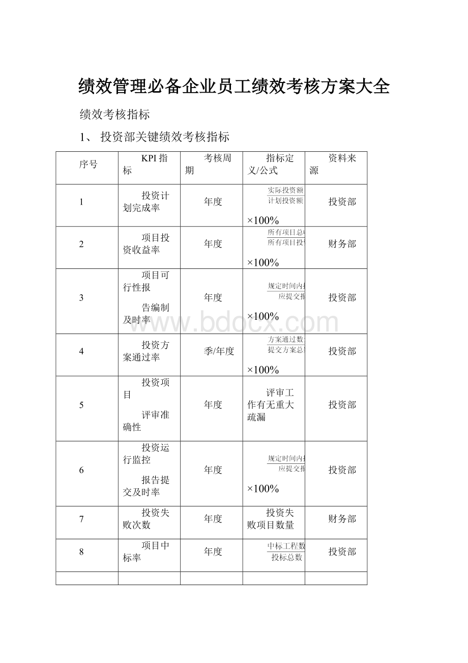 绩效管理必备企业员工绩效考核方案大全.docx_第1页