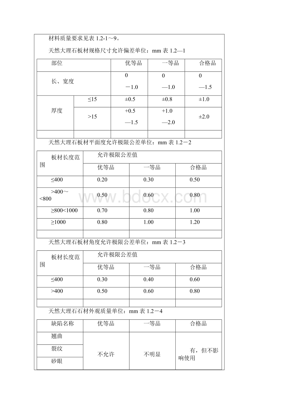 干挂石材墙面技术交底.docx_第3页