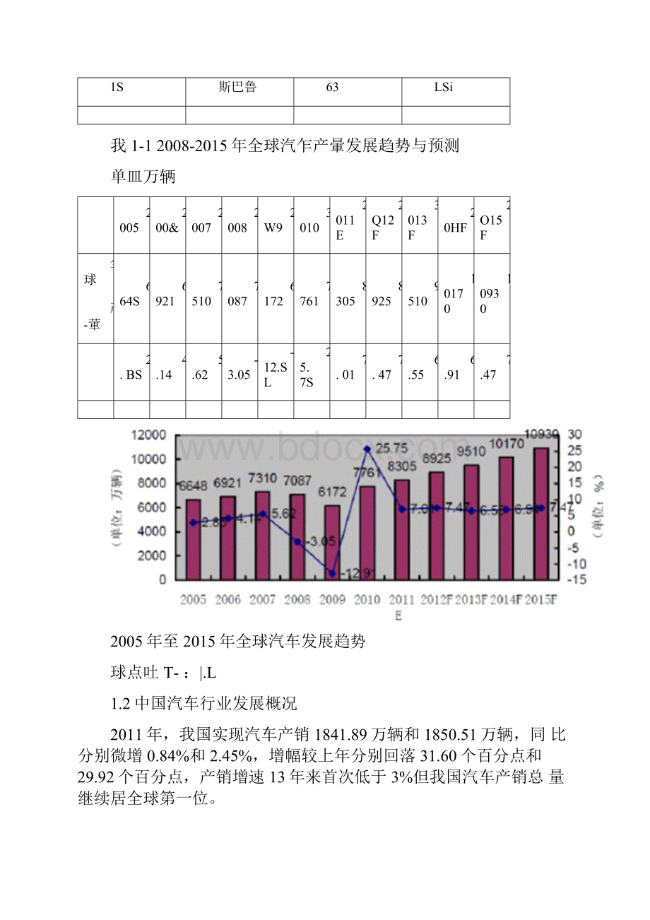 汽车电线束行业分析报告报告材料.docx_第2页