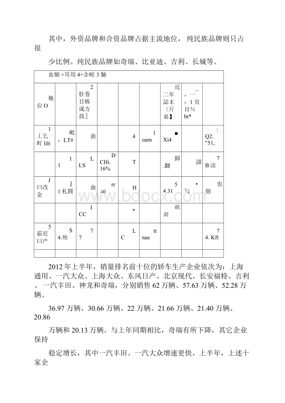 汽车电线束行业分析报告报告材料.docx_第3页