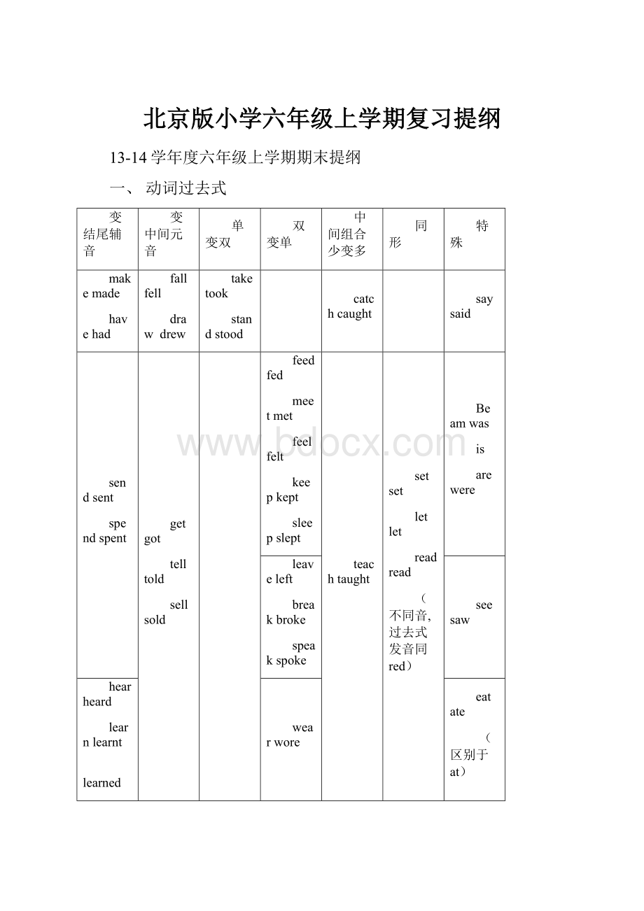 北京版小学六年级上学期复习提纲.docx_第1页