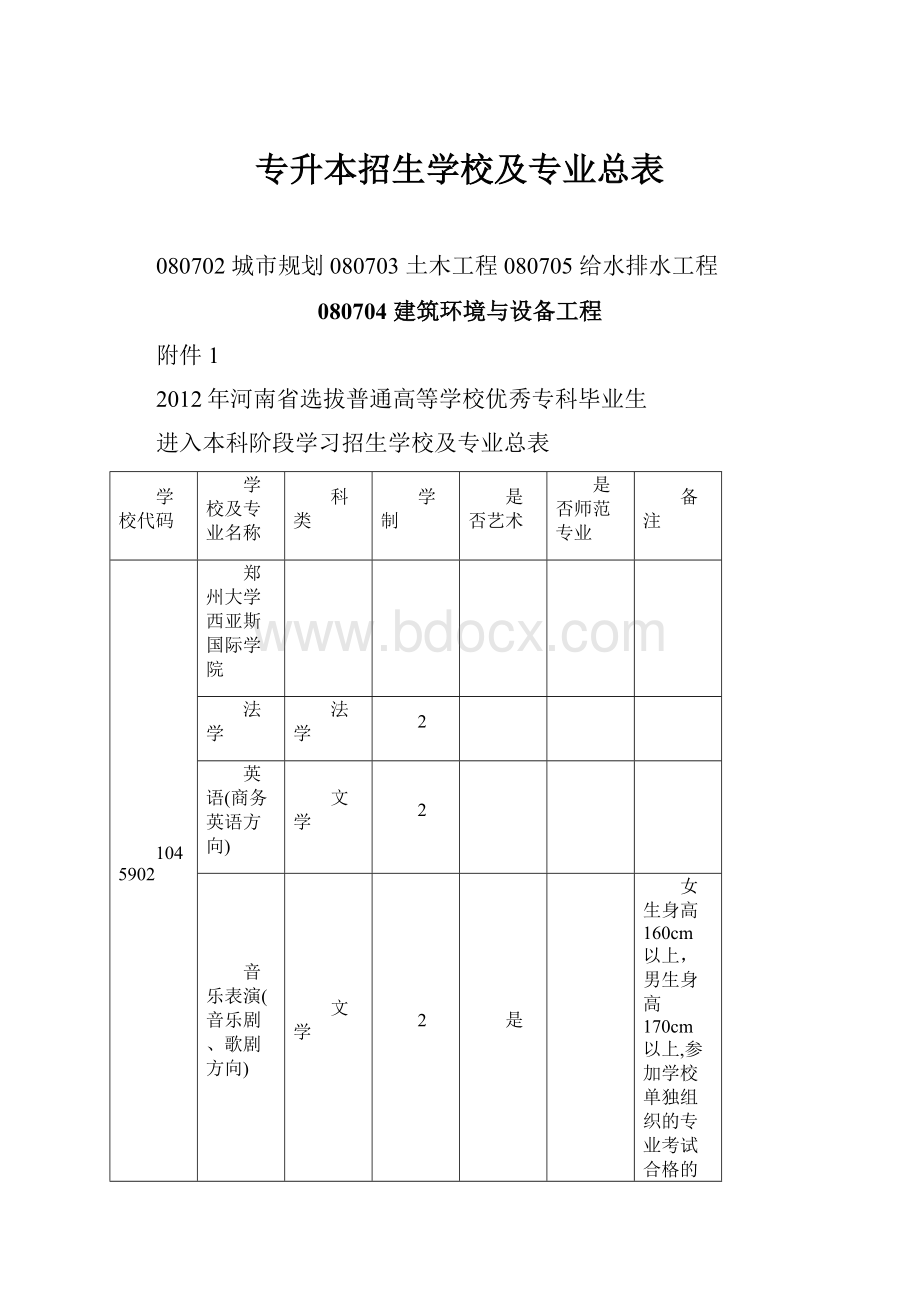 专升本招生学校及专业总表.docx_第1页