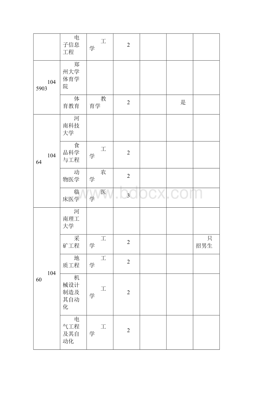 专升本招生学校及专业总表.docx_第3页