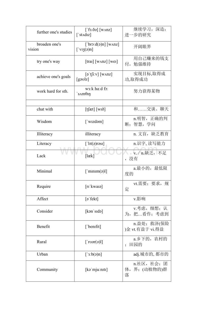 大学英语1词汇.docx_第2页