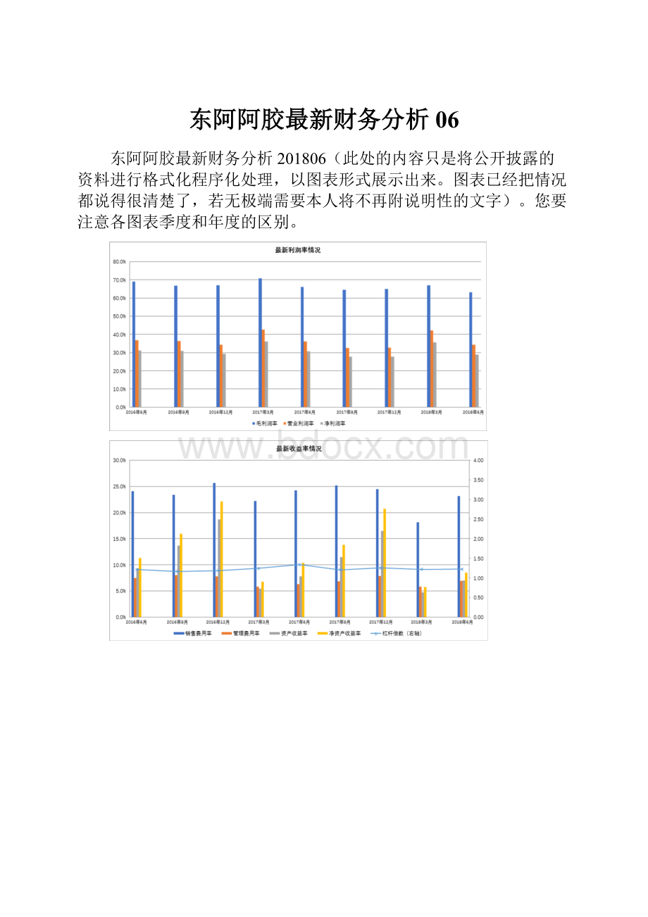 东阿阿胶最新财务分析06.docx_第1页