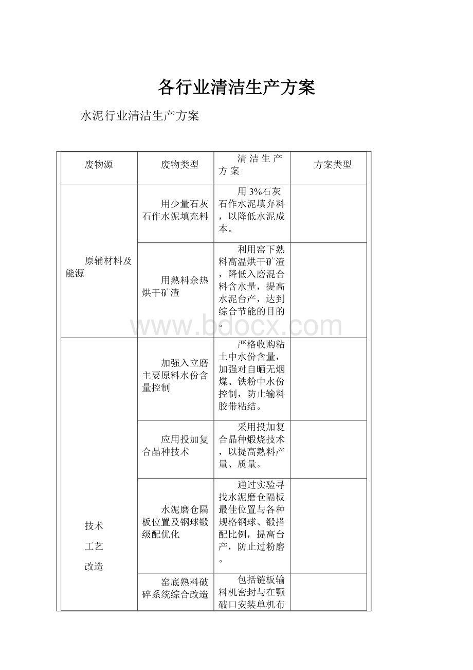 各行业清洁生产方案.docx_第1页