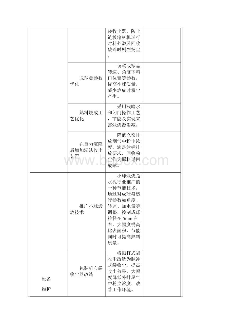 各行业清洁生产方案.docx_第2页