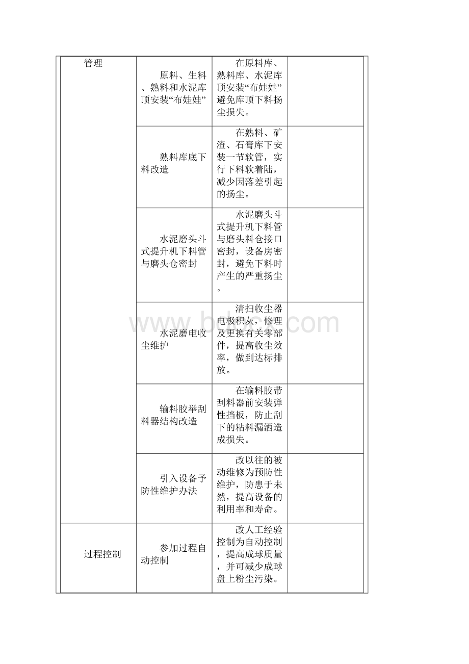 各行业清洁生产方案.docx_第3页