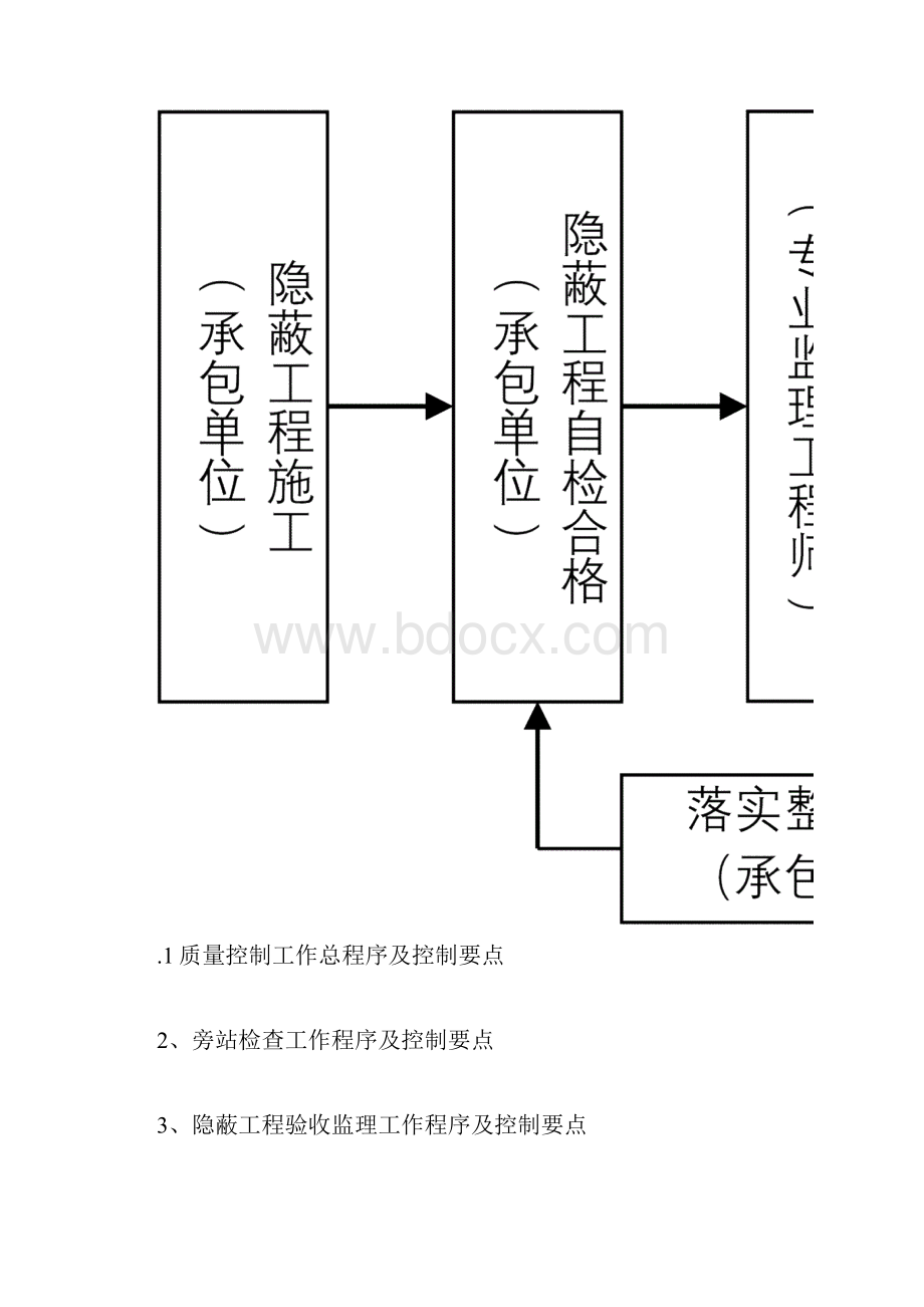 园林景观项目工程监察详细说明.docx_第3页