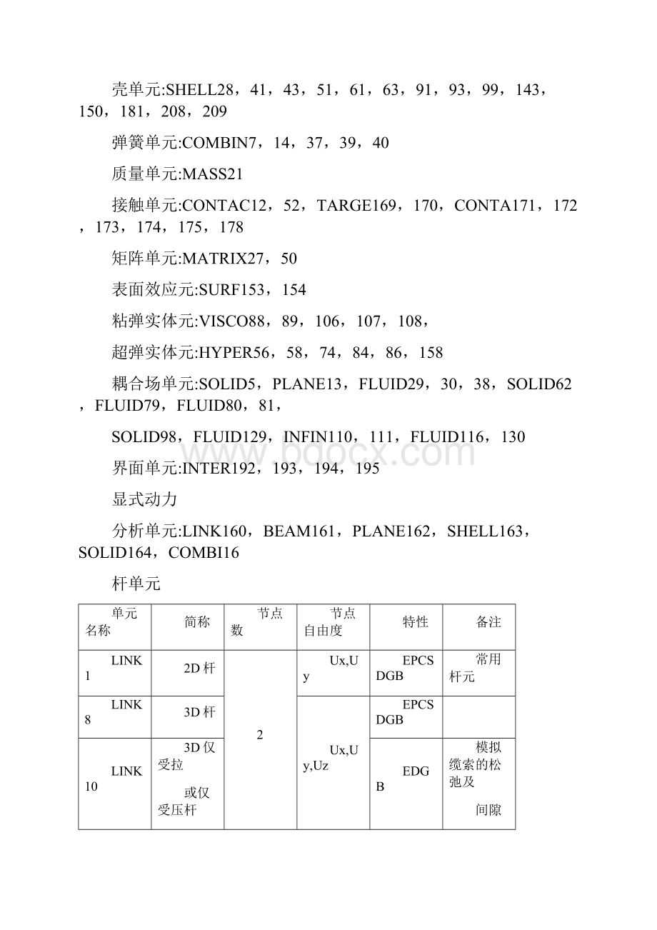 最新ANSYS命令流总结全.docx_第3页