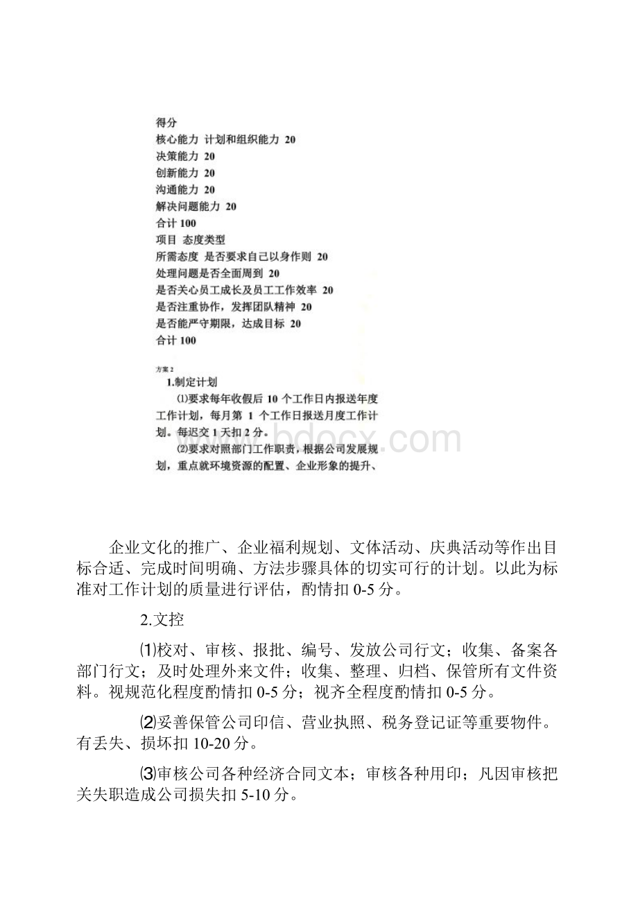 办公室主任绩效考核.docx_第3页