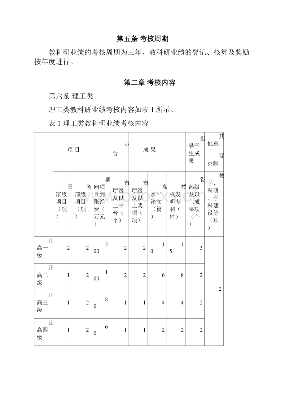 江苏理工学院.docx_第2页