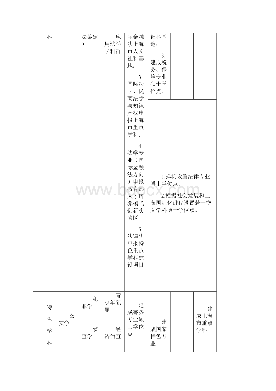 学科体系图华东政法大学.docx_第3页