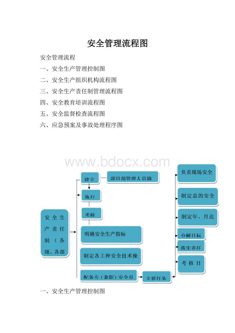 安全管理流程图.docx_第1页