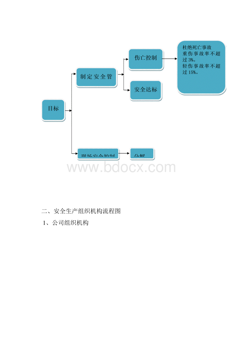 安全管理流程图.docx_第2页