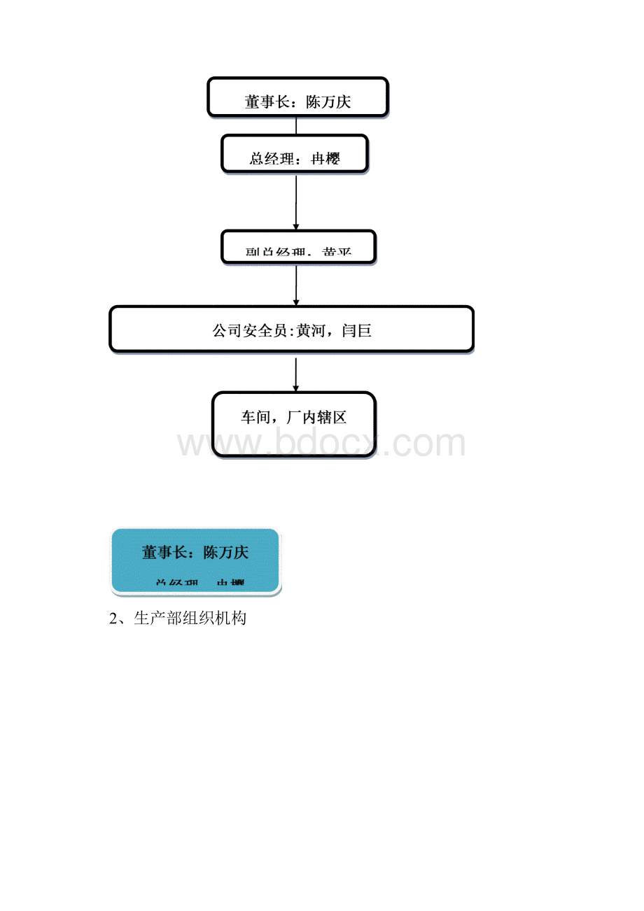 安全管理流程图.docx_第3页