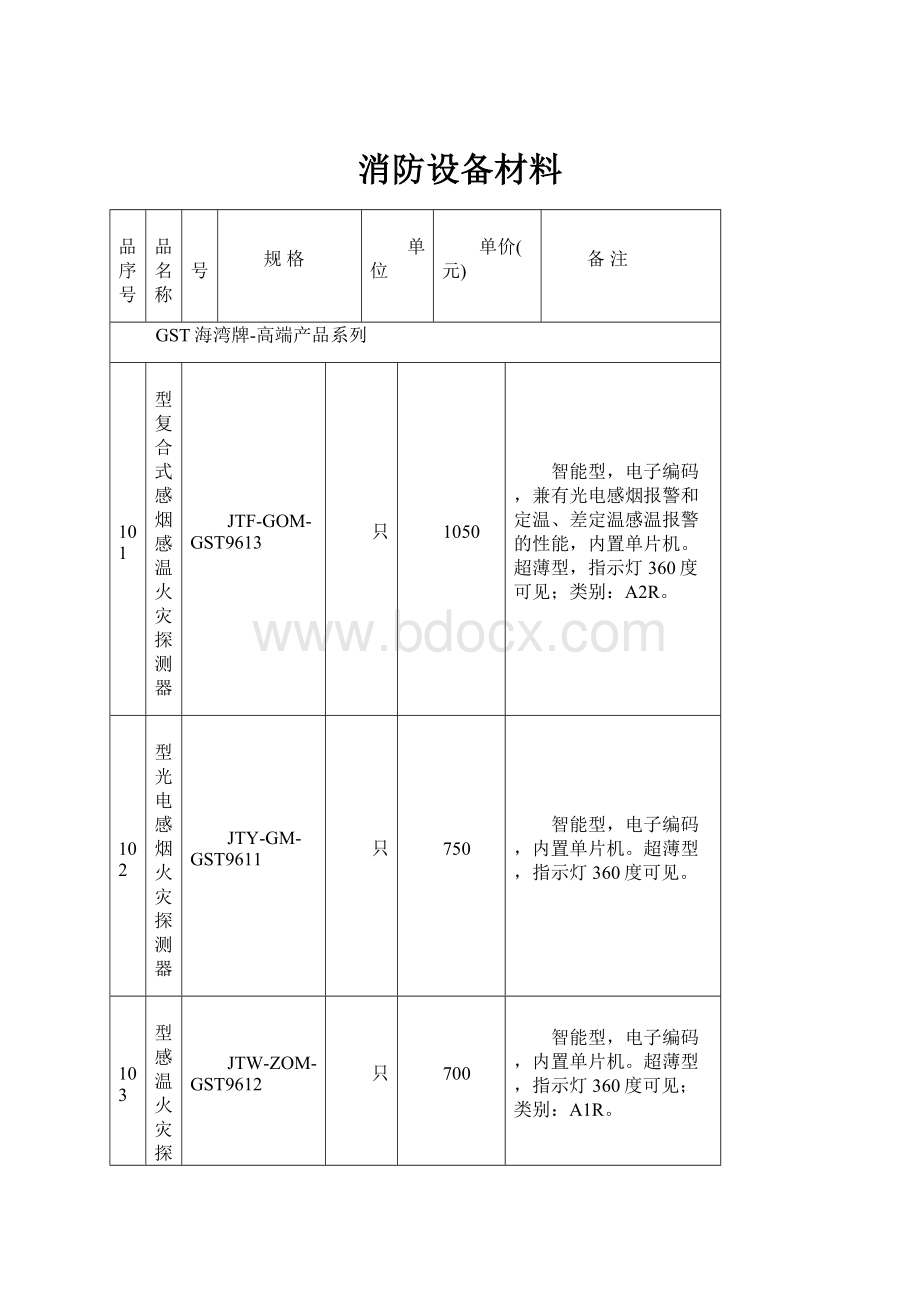 消防设备材料.docx