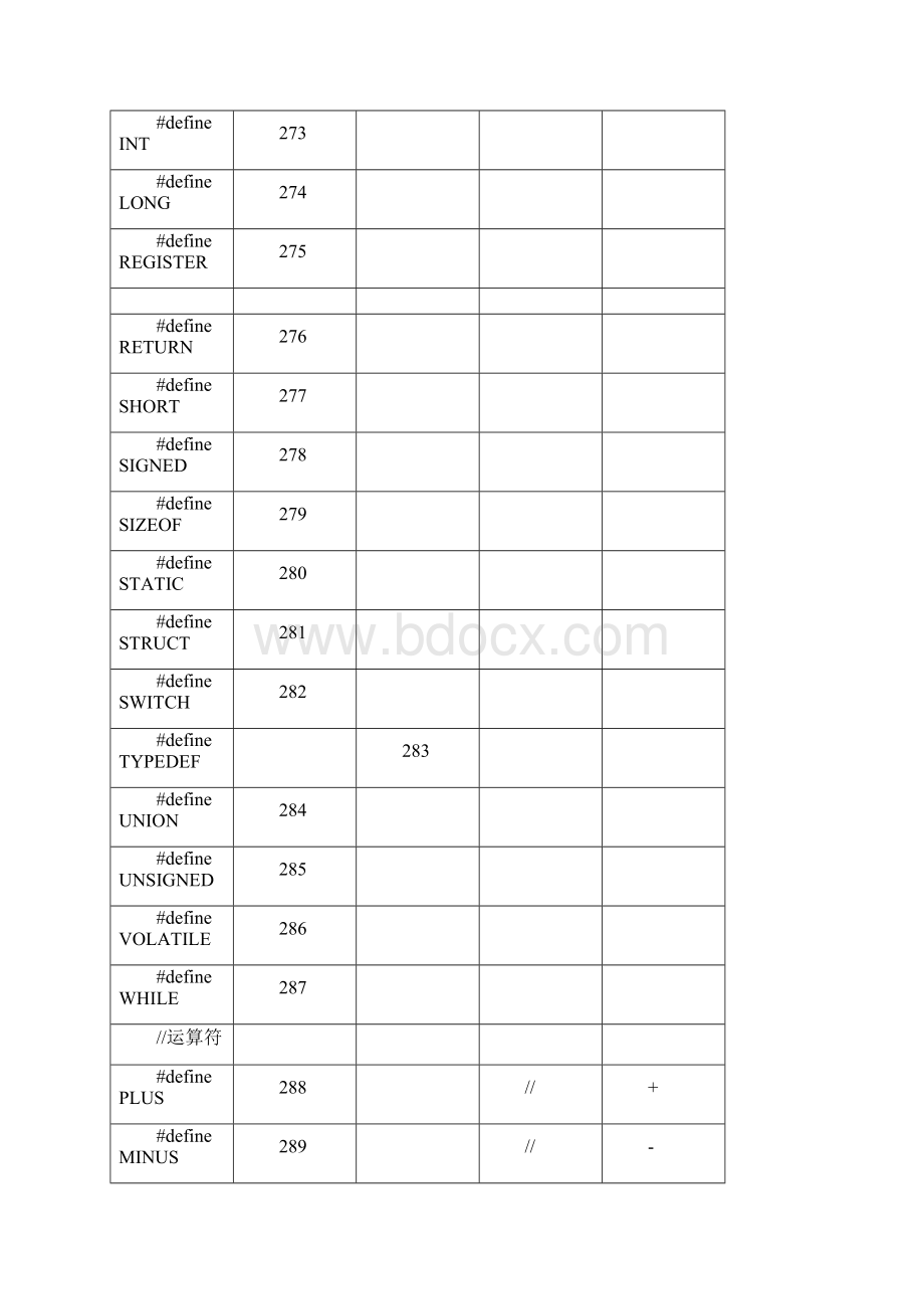 最新天津理工大学编译原理实验一.docx_第3页