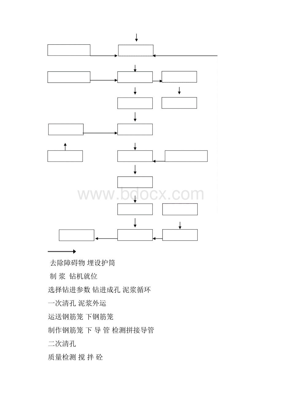 桩基工程施工组织设计DOC页.docx_第3页