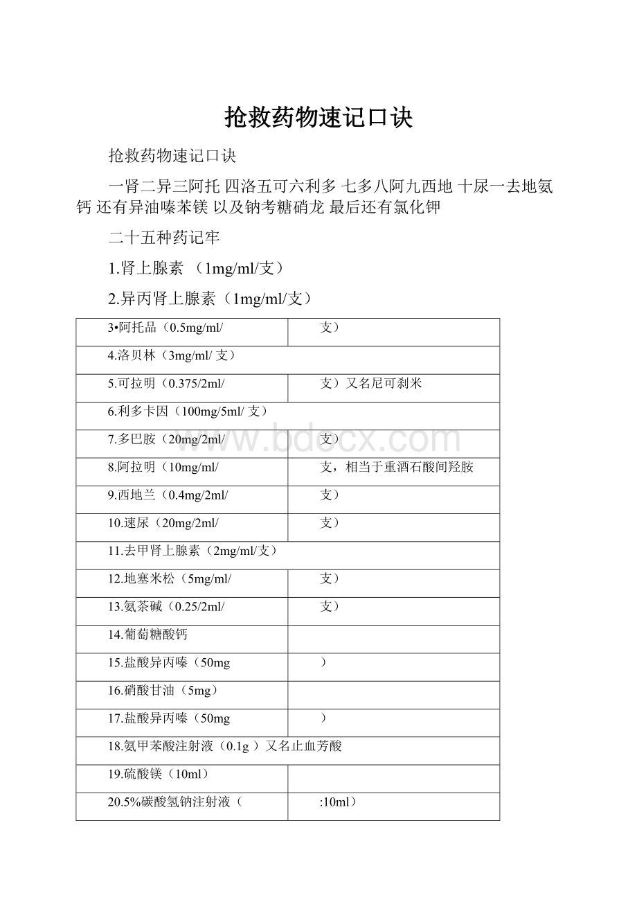 抢救药物速记口诀.docx_第1页