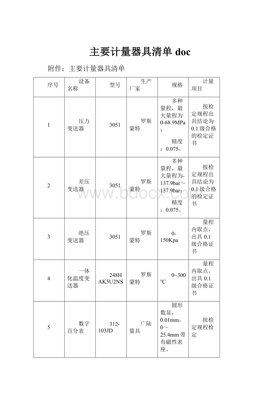 主要计量器具清单doc.docx