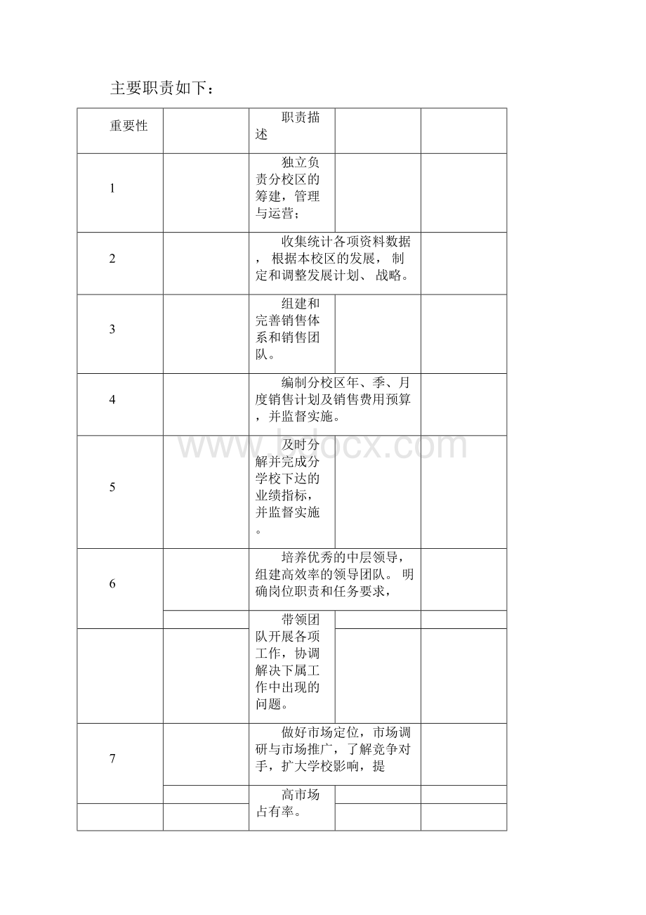 培训学校岗位说明书.docx_第2页