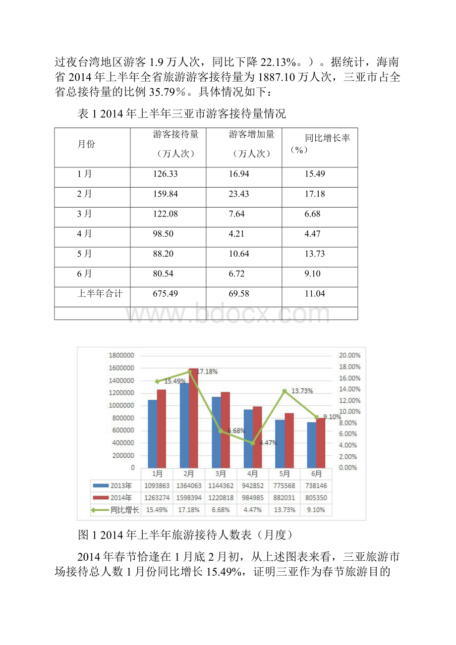 三亚市上半旅游市场运行分析报告.docx_第3页