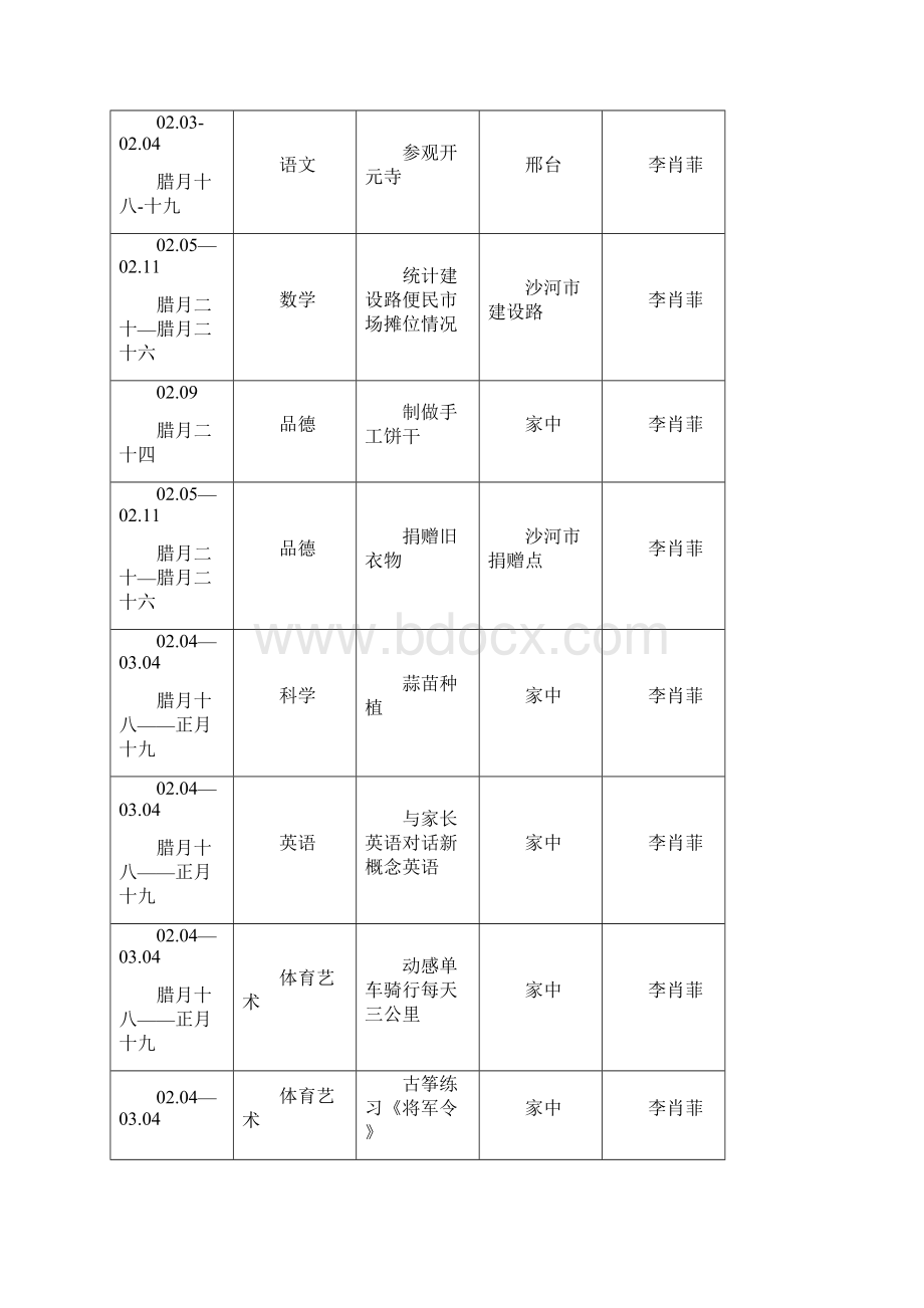 五4班杨若钒寒假综合实践活动.docx_第2页