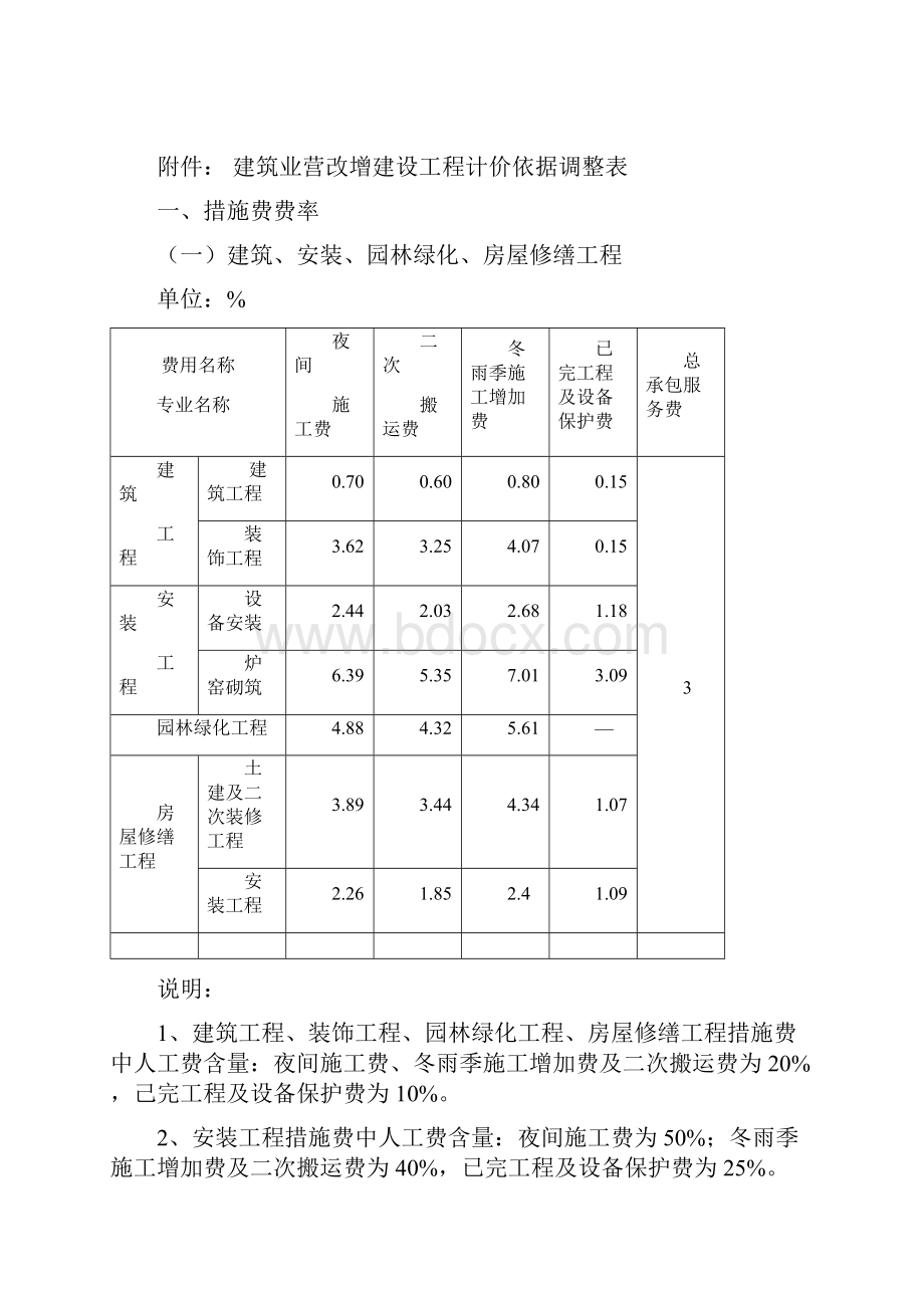 鲁办字号.docx_第3页