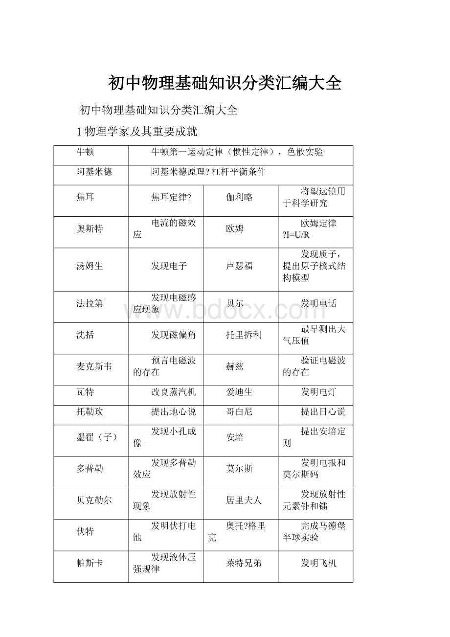 初中物理基础知识分类汇编大全.docx_第1页