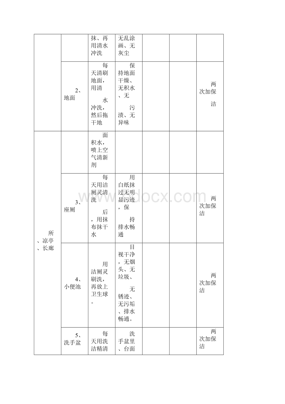 保洁服务质量管理措施.docx_第3页