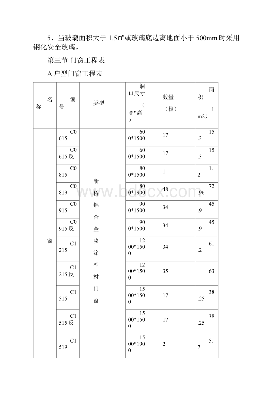 住宅建设项目金属门窗工程施工组织设计.docx_第3页