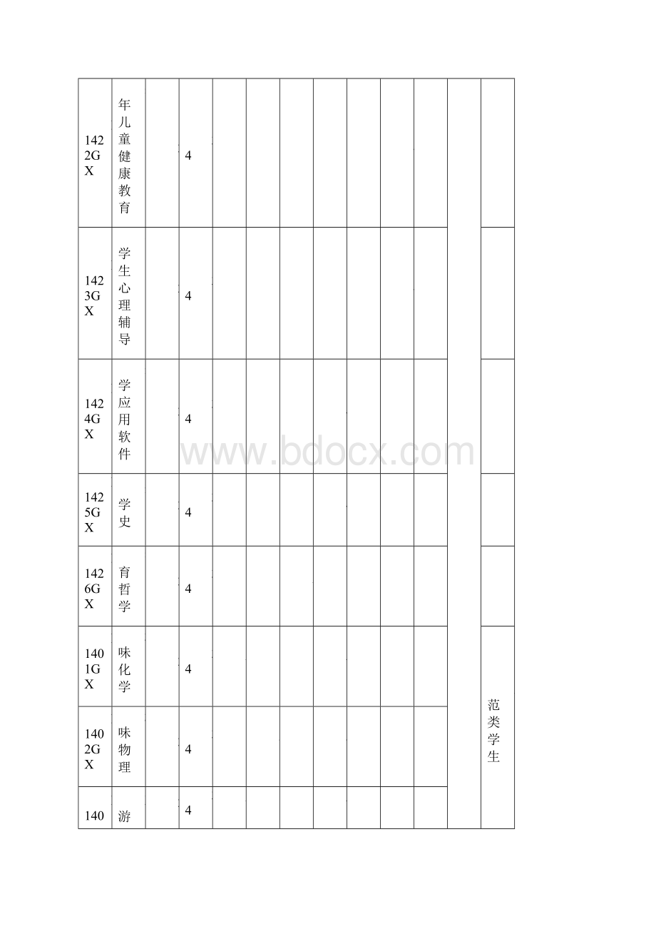 公共选修课选课须知.docx_第3页