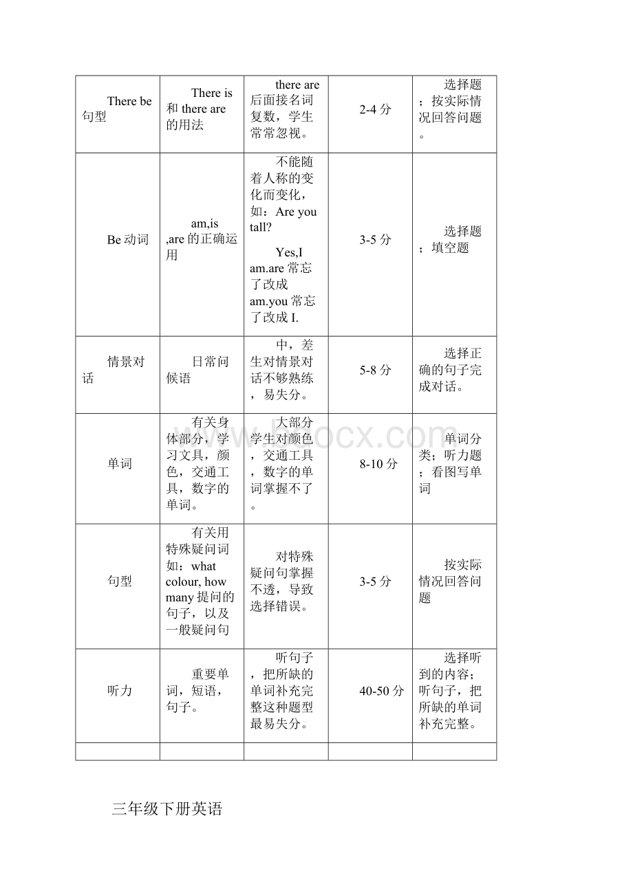 完整小学三至六年级英语知识点归纳总结推荐文档.docx_第2页