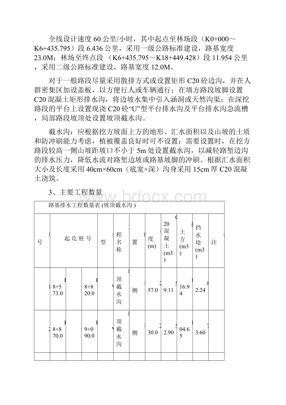 坡顶截水沟施工专业技术方案.docx_第2页