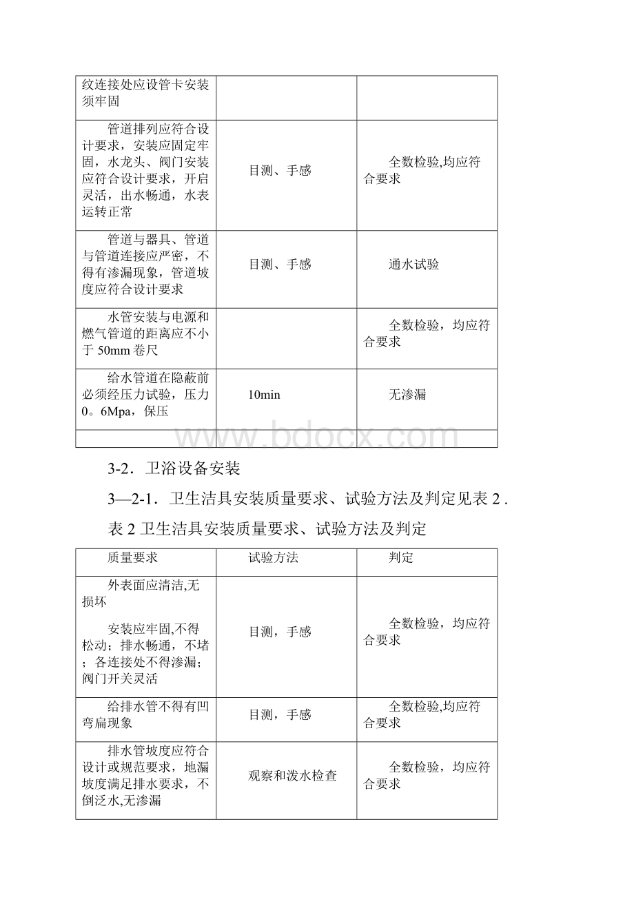 江苏省住宅装饰质量标准.docx_第3页