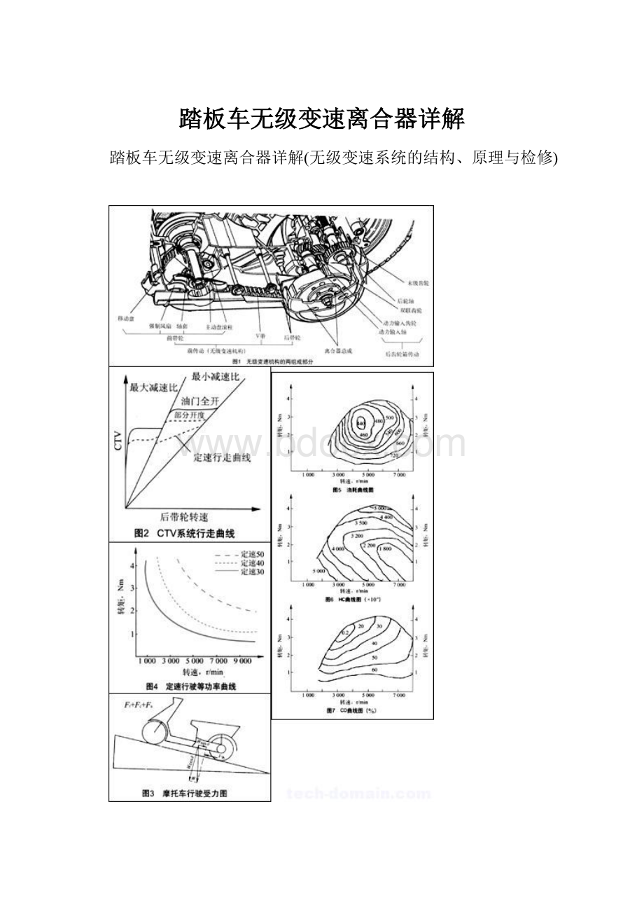 踏板车无级变速离合器详解.docx_第1页