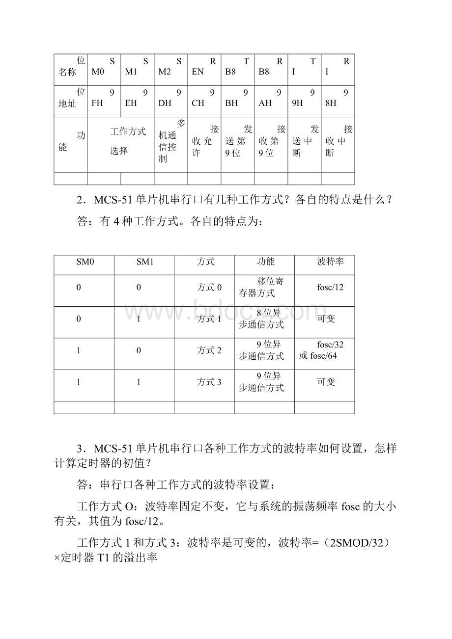 第06章 单片机串行通信系统 习题解答.docx_第2页