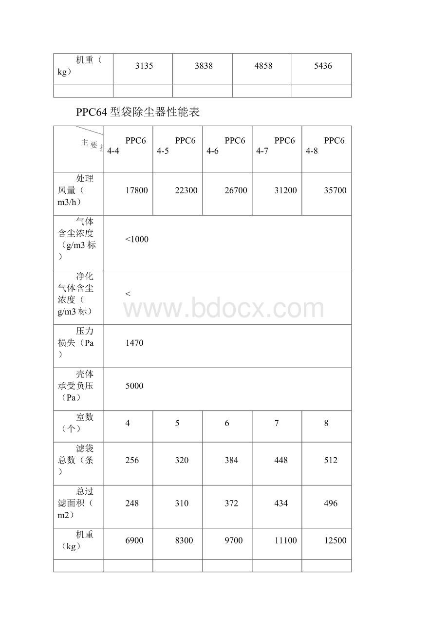 PPC气箱脉冲袋除尘器说明书.docx_第3页