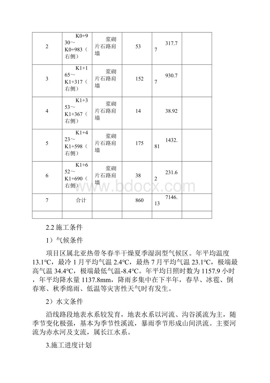 M75浆砌片石施工方案.docx_第2页