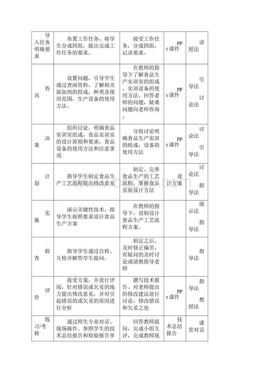 《食品加工与品控技术》教案.docx_第2页