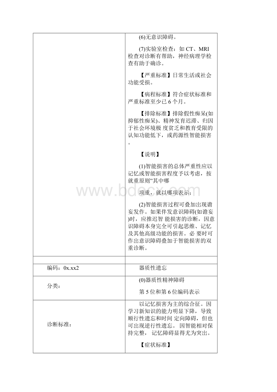 CCMD3中国精神疾病诊断标准.docx_第2页